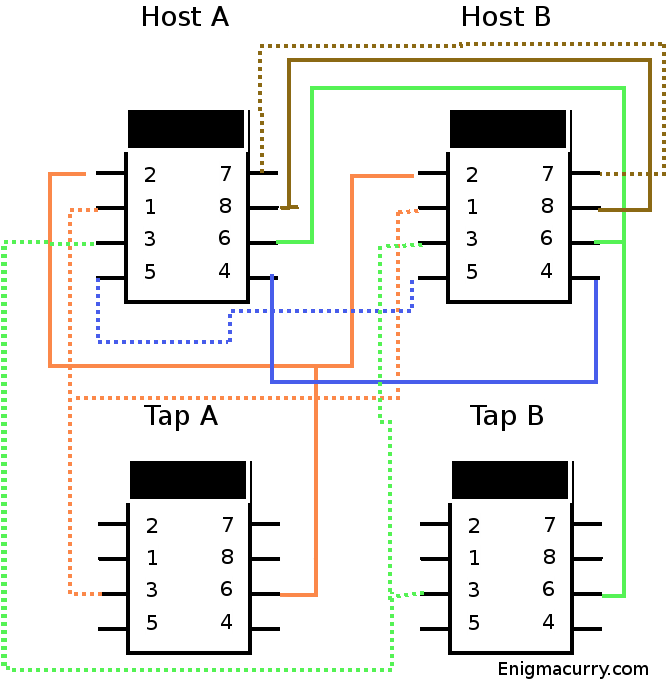 Ethernet Tap - wireing diagram
